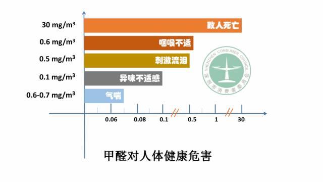 甲醛清除剂产品净化效果哪家强？