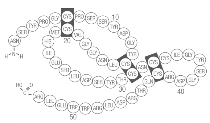 Egf的美容 神话 会终结吗 深圳市品质消费研究院 好品质发现者