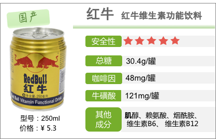 年功能性饮料比较试验报告 深圳市品质消费研究院 好品质发现者